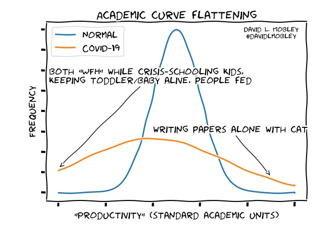 A graph showing how COVID-19 might affect productivity